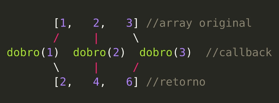 Métodos Do Array Map Javascript Renato Freire Blog 5163